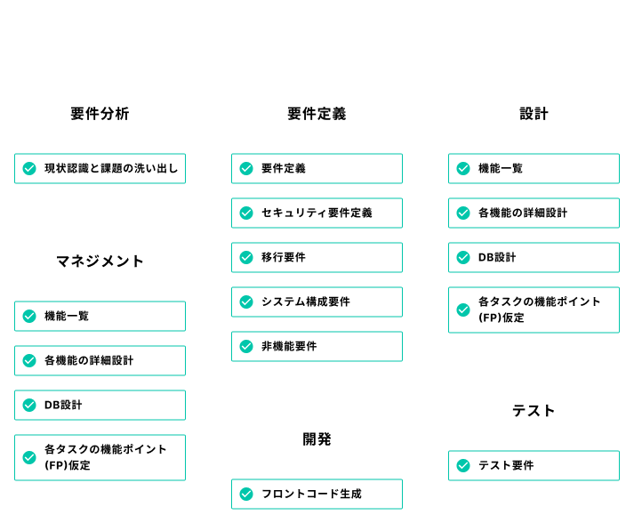 AI駆動開発でできること一覧(PC版)