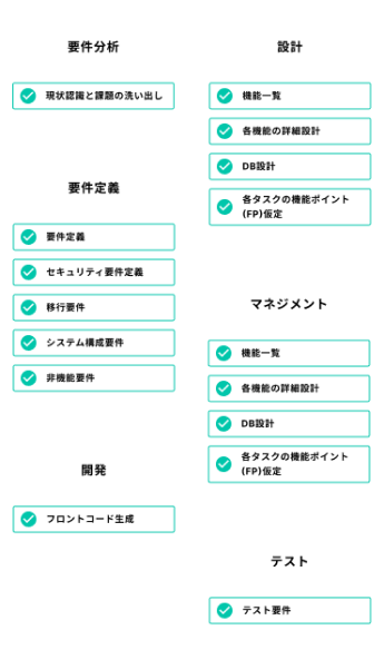 AI駆動開発でできること一覧(スマートフォン版)